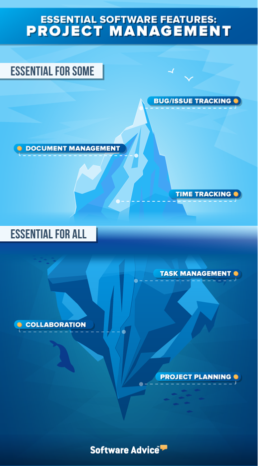 Project Management Software Features Essential For Some Vs Essential Project Management Software Features Essential For Some Vs Essential
